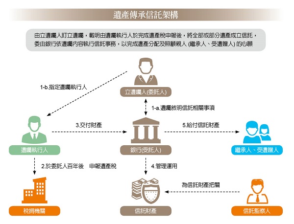 從保羅.沃克的生前規劃,看見信託的重要 - 信託專家 - 信託規劃 - 財富管理 - 國泰世華銀行 - Cathay United Bank
