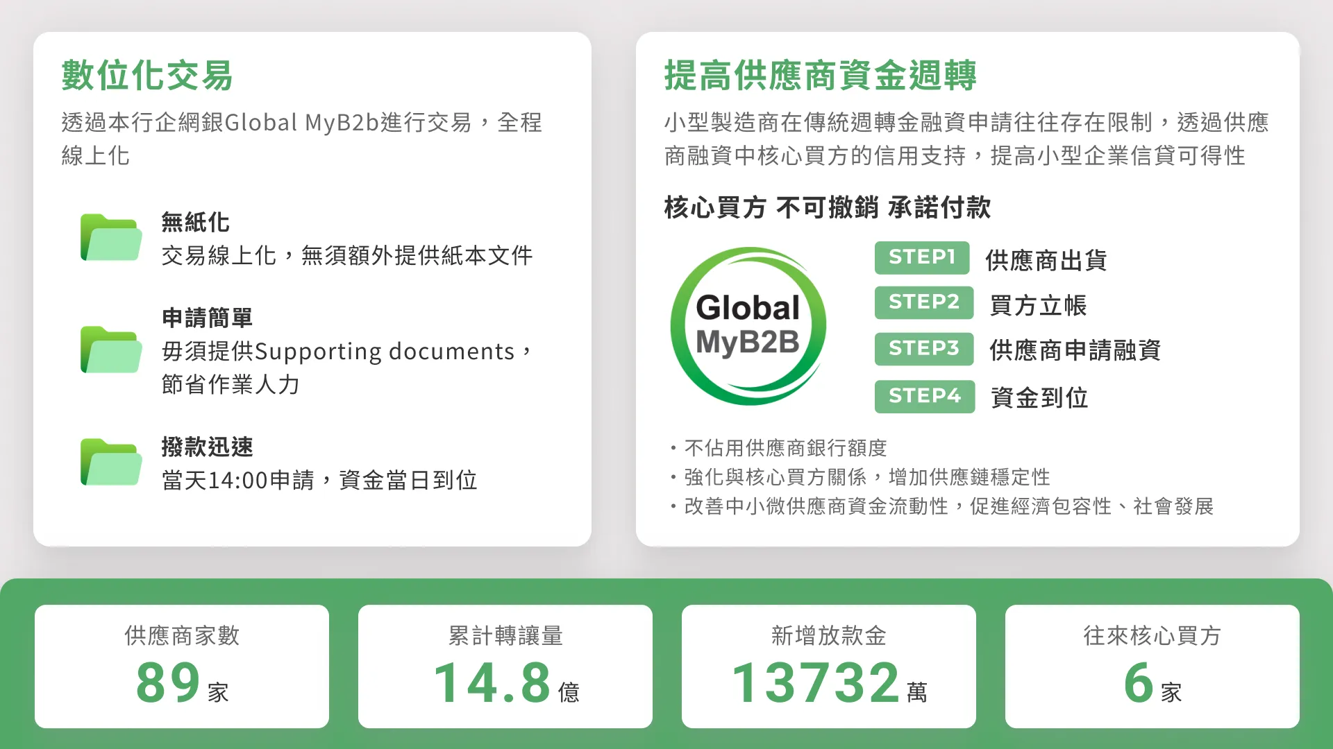 支持特定族群
