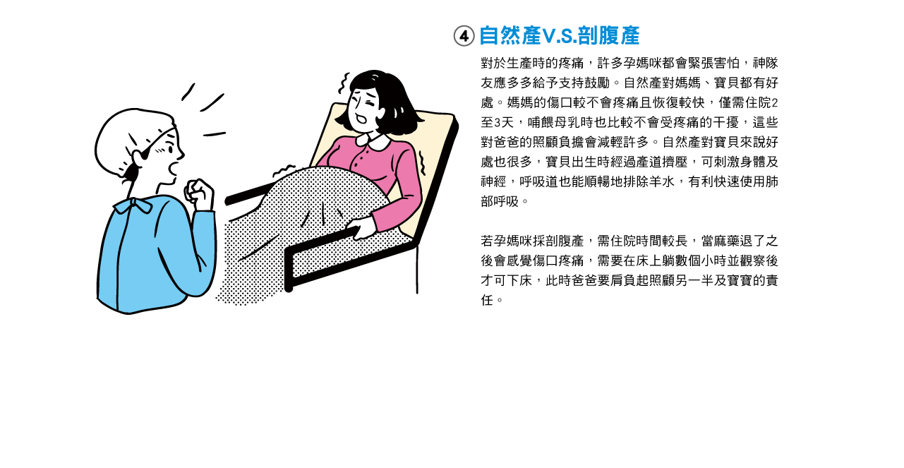 自然產V.S.剖腹產