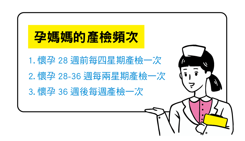 孕媽媽的產檢頻次