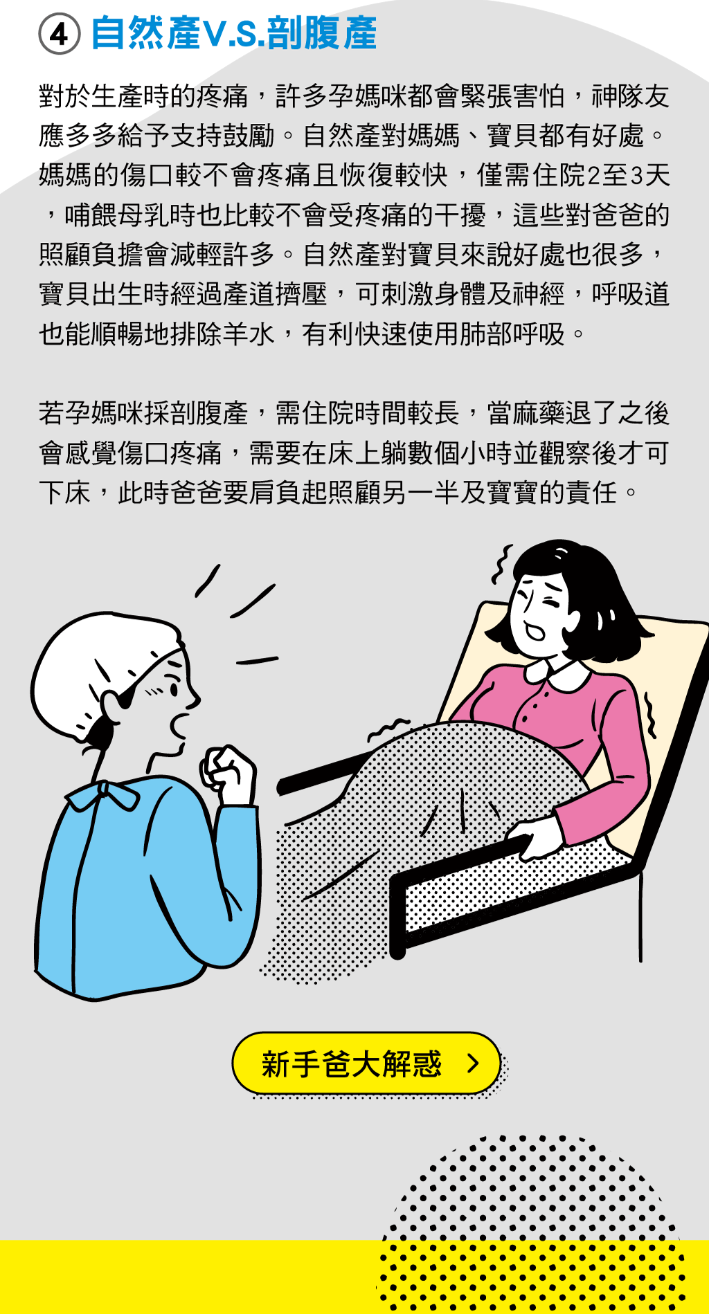 自然產V.S.剖腹產