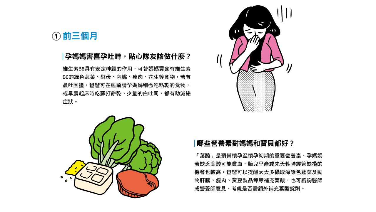前三個月孕媽媽害喜孕吐時，貼心隊友該做什麼？哪些營養素對媽媽和寶貝都好？