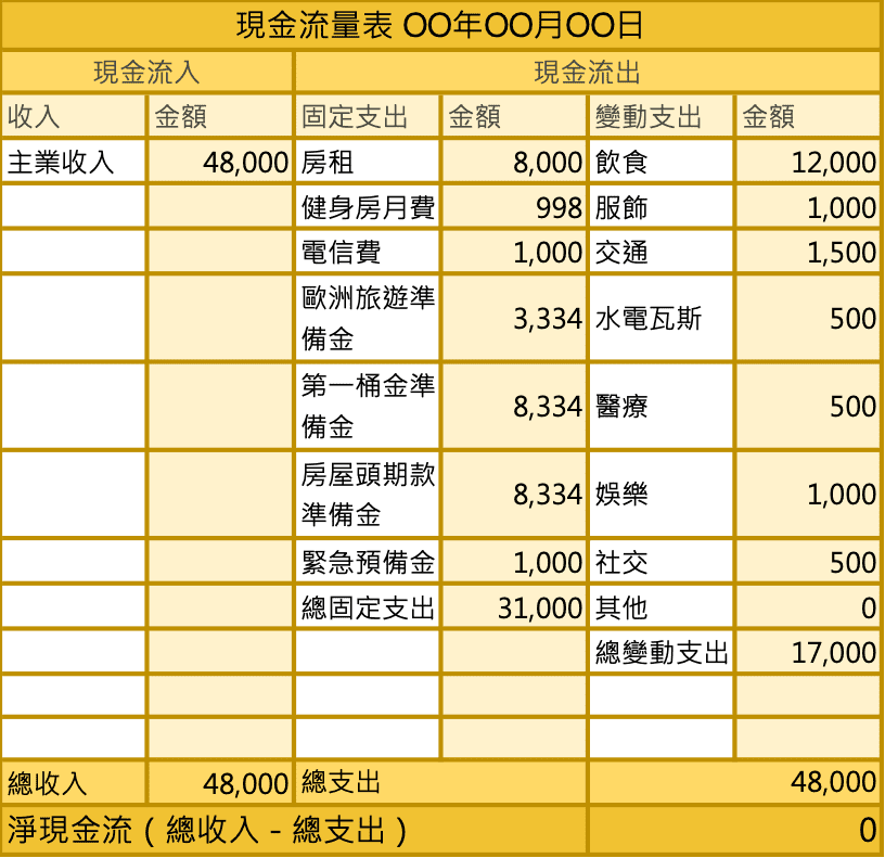 現金流量表範例