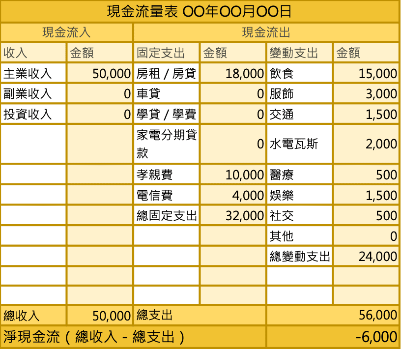 現金流量表範例
