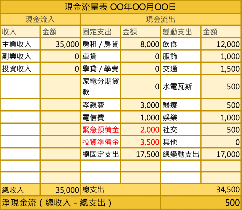 現金流量表範例