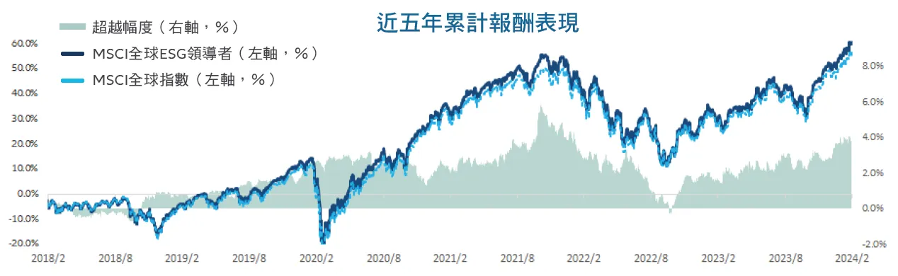 進擊的ESG！投資永續，就是投資下一代