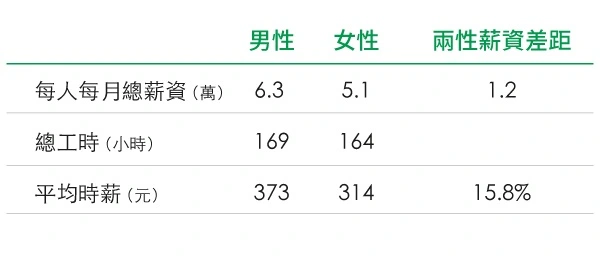 女性退休必備三張清單：健康、減壓與理財