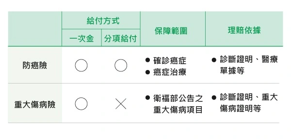 女性退休必備三張清單：健康、減壓與理財