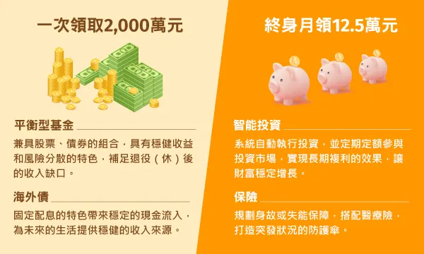 善用奧運獎金進行理財規劃