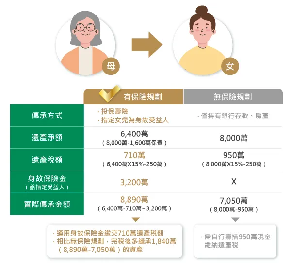 從保羅．沃克的生前規劃，看見信託的重要